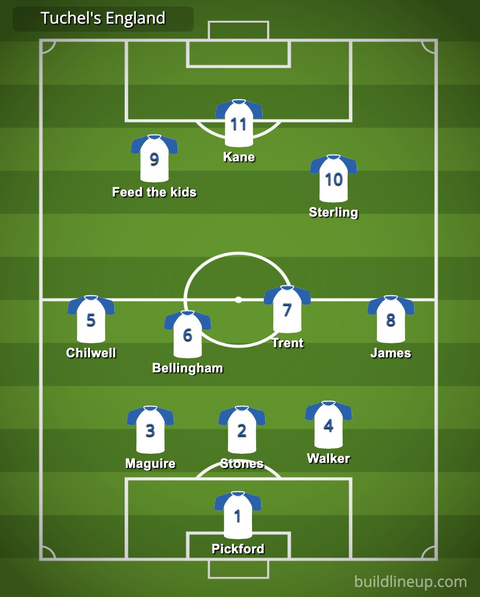 DuncDog's tweet photo. Tuchel as England's manager. https://t.co/C4u85X4ikj