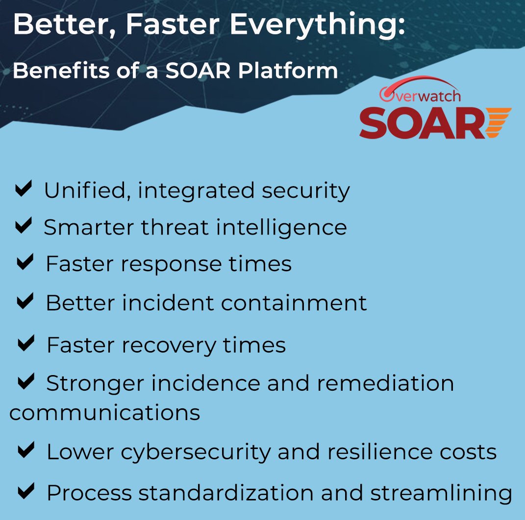 HighWireNtwks's tweet photo. How do you #SOAR in #Cybersecurity?
$HWNI
#managedcybersecurity #cybersecurityautomation #orchestrationautomationandresponse #mssp #msp #threatintelligence #threathunting #threatprevention https://t.co/eualIB2zcm