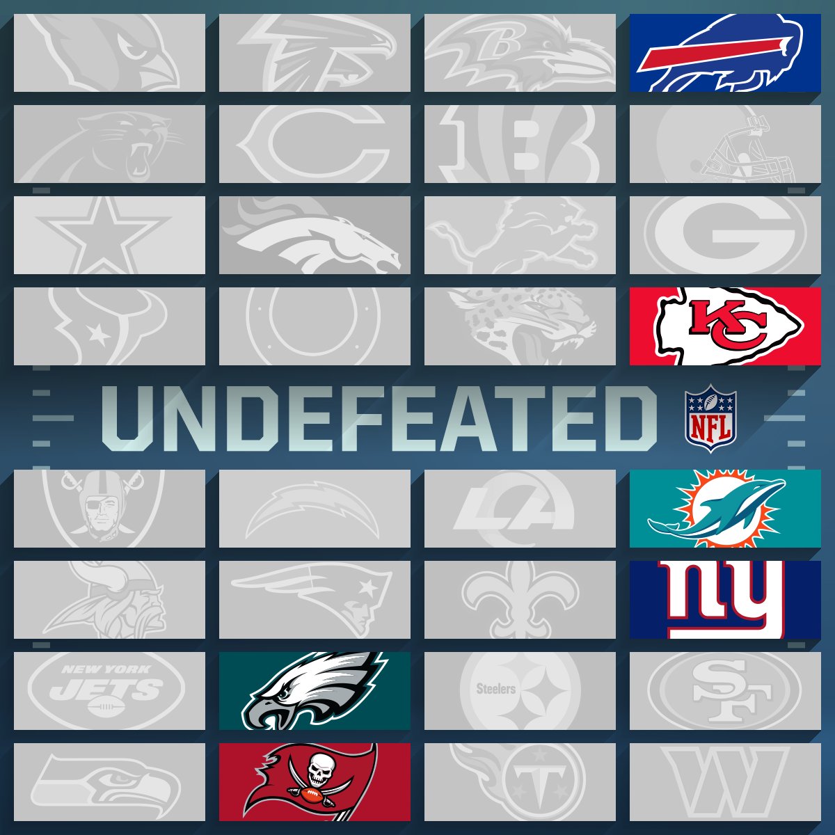 𝐒𝐖𝐈𝐅𝐓 ™ on Twitter "RT NFL Down to six undefeated teams. 👀 https//t