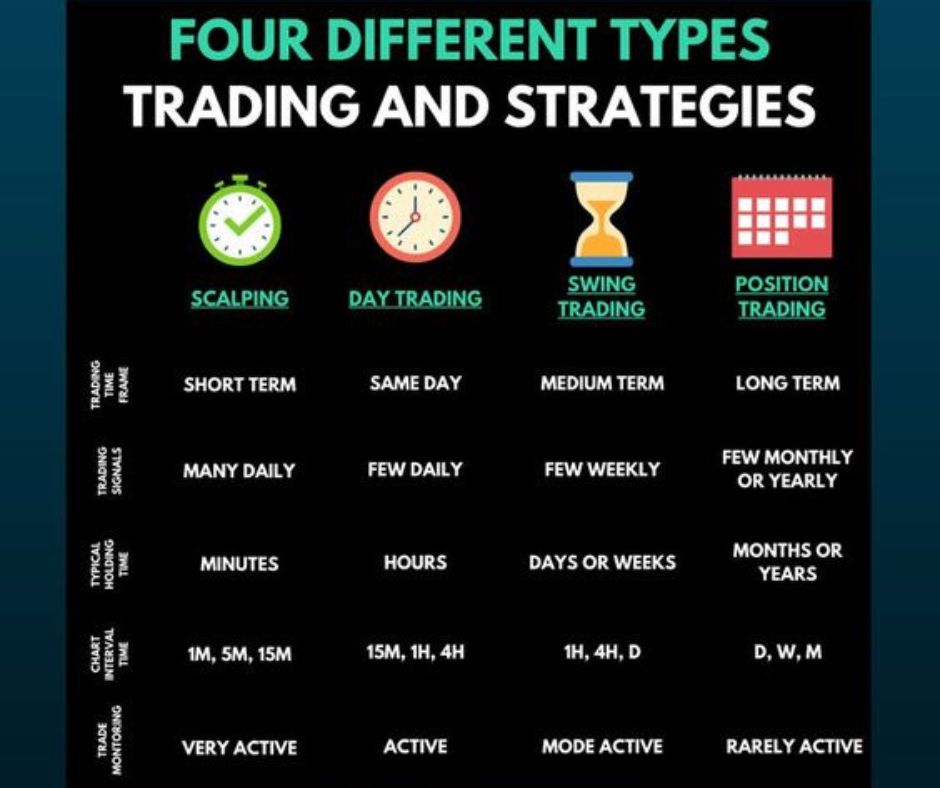Four Different Types of Trading and Strategies, Which a Trader must know. 

Visit: alphaskyfx.com

#alphaskyfx #forextrading #forexbrokers #trading #forex #forextips #investement #forexprofit #stocks #dollars #fx