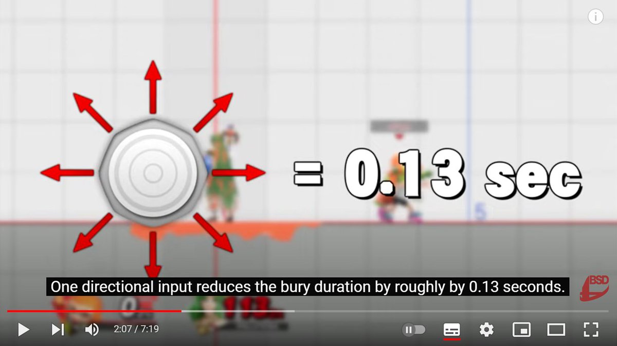 TopPlayerLUU's tweet photo. Found out some very interesting information regarding Mashing.

Beefy Smash Doods posted a video saying Button mashing is more effective than Analog but after EXTENSIVE testing, I've come to find that you CANNOT BUTTON mash each frame, but you CAN ANALOG mash each frame! https://t.co/EHh7mtNqzN