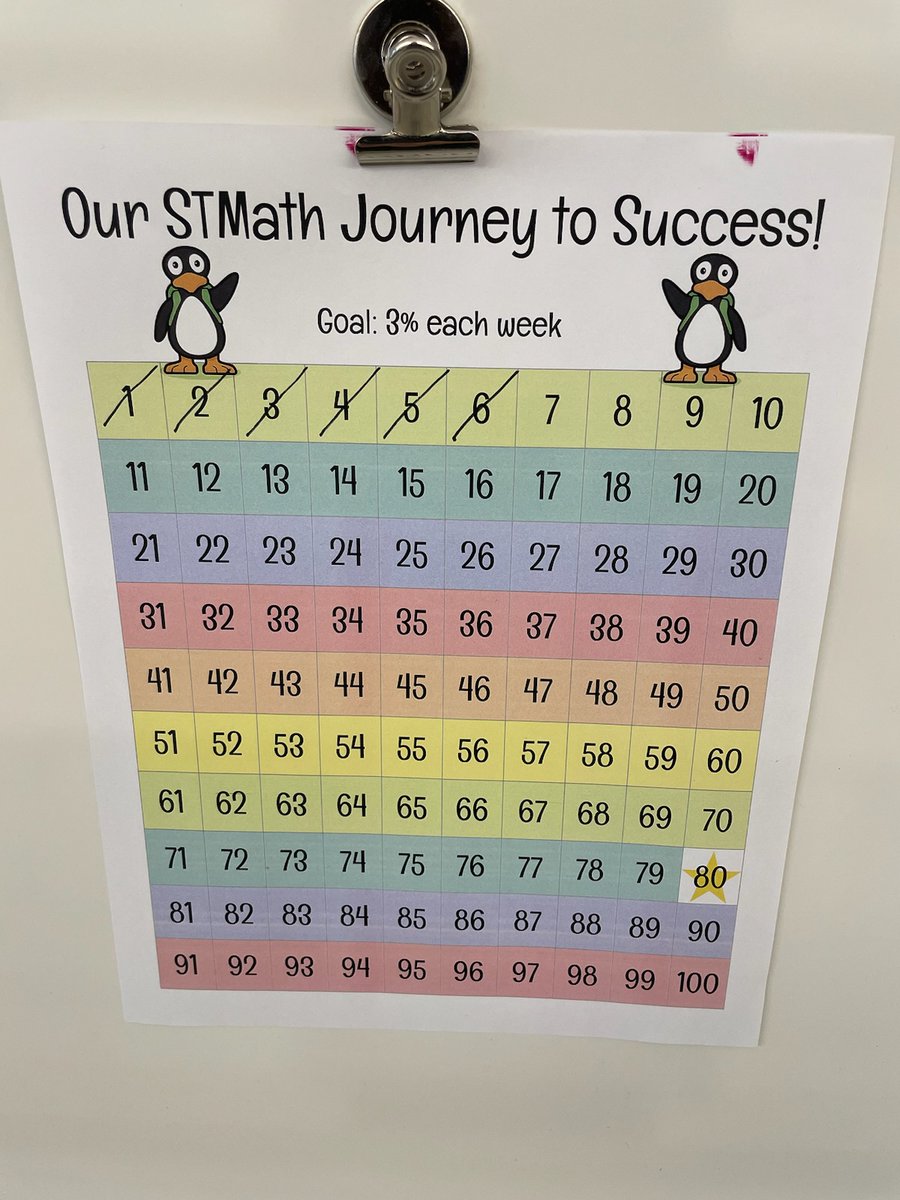 Three more progress trackers for Ludlow ! HBES teachers are ramping up their ST Math game! Nice work Mrs. Raymond, Mrs. Anderson &amp; Mrs. Moriarty!! <a href="/MrsHannahBrewer/">Hannah Brewer</a> <a href="/jpotter31/">Jen Potter</a> <a href="/ChapinElem/">Harris Brook Elementary School</a> <a href="/n_reed3/">Nikki</a> <a href="/LudlowPublicSch/">LudlowPublicSchools</a> @Mass_STEMHub #STMathprogress #STMathMA