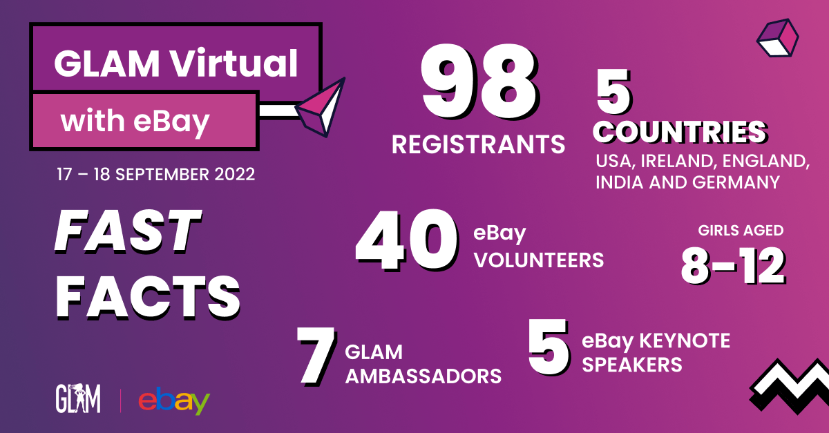 GLAMReadyToLead's tweet photo. #GLAMVirtual with @eBay was incredible last weekend! We launched a 2 day weekend format and the reviews were overwhelmingly positive! ππ½ Thank you to all the incredible @eBay volunteers & #GLAMAmbassadors. β¨ Without you, these events would not be possible! β€οΈ
#WomenInSTEM #eBay https://t.co/Lu4f6C6hdk