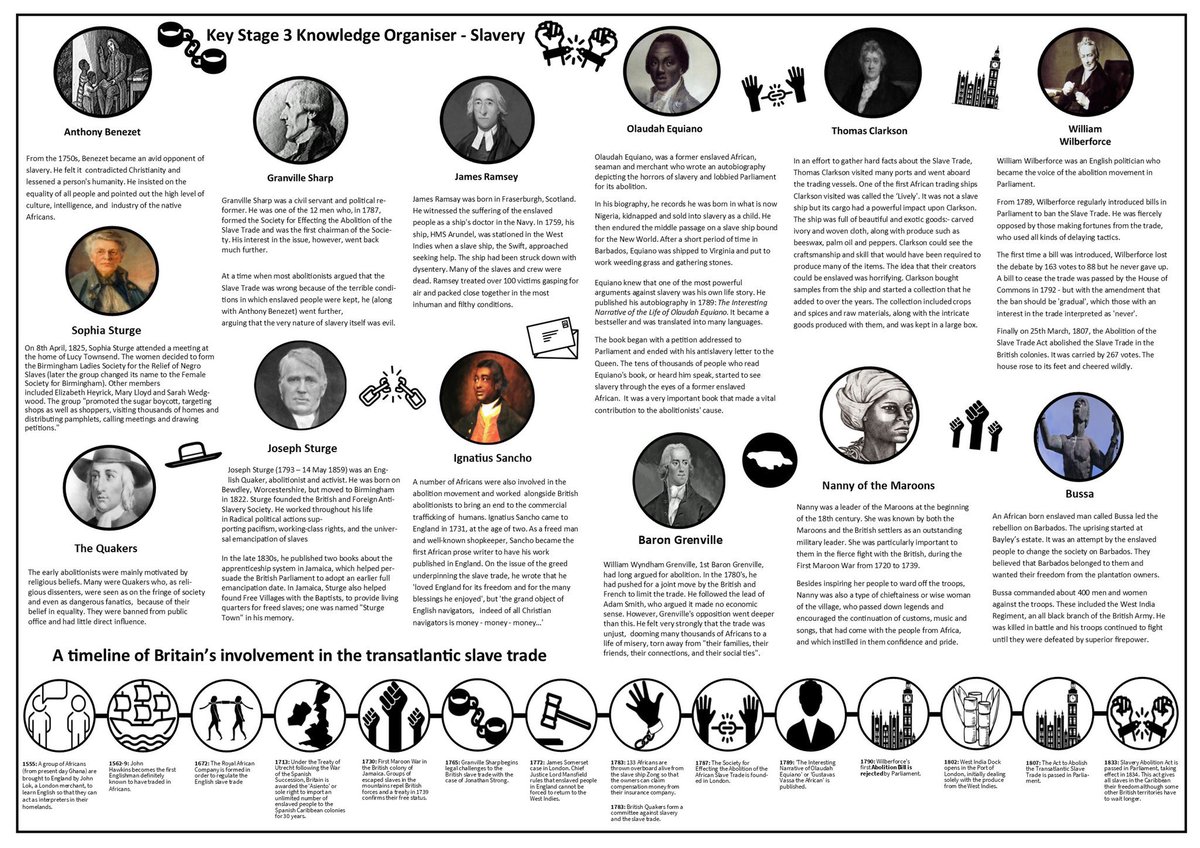 Changed our enquiry this year and introduced more individuals who were involved in the abolition of slavery. This is the knowledge organiser and timeline that goes with the enquiry #historyteacher