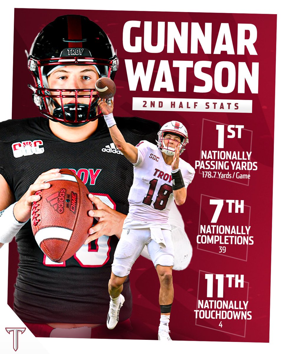 Troy Trojans Football 8x⚔️ tweet media