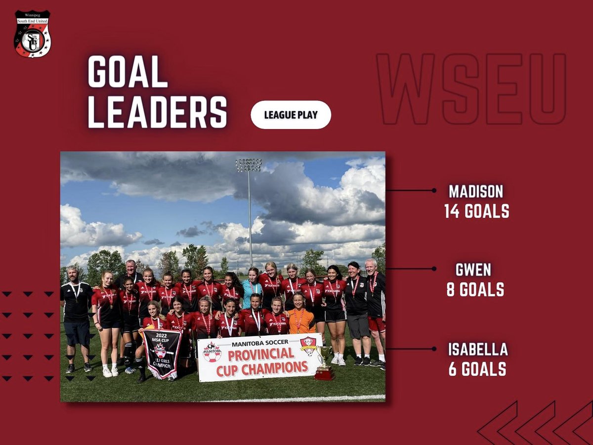 WpgSoccer's tweet photo. ⚽️TEAM SPOTLIGHT⚽️
.
The fourth and final segment of our team spotlight will be highlighting the @WSEUSoccer U16/17GPR1 Red team! They will also be representing our province during the 2022 @ToyotaCanada Club Nationals.
.
Best of luck to this team in Surrey, BC from October 5-10! https://t.co/8x7eKiprRo