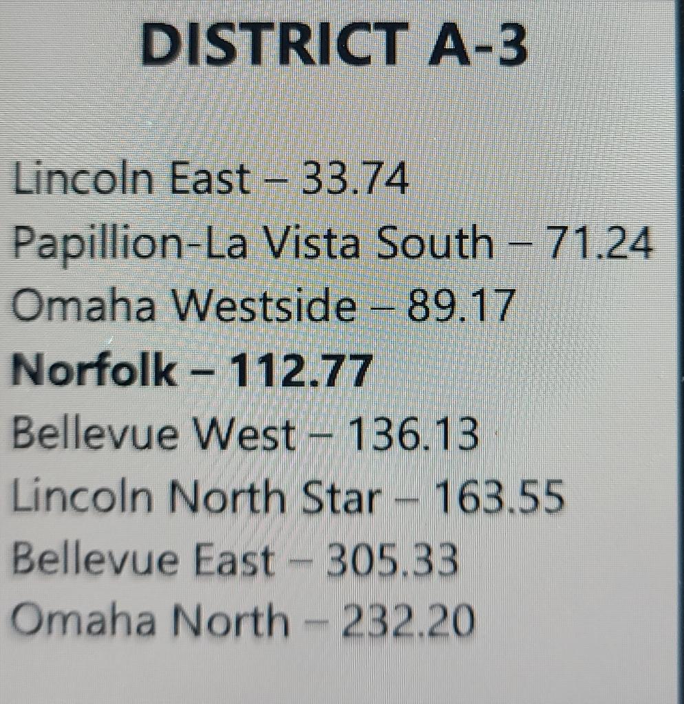 PL South Titan Girls Golf tweet media