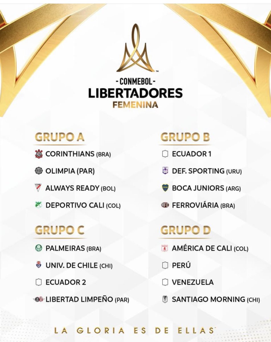hermanchanampa's tweet photo. Así quedaron los Grupos de la @CONMEBOL @LibertadoresFEM 2022. Los representantes de 🇨🇱 @udechilefem @StgoMorningFem Grupo C y D respectivamente. El Torneo se disputará en Quito, del 13 al 28 de Octubre. https://t.co/ji5Xrpi9Wk