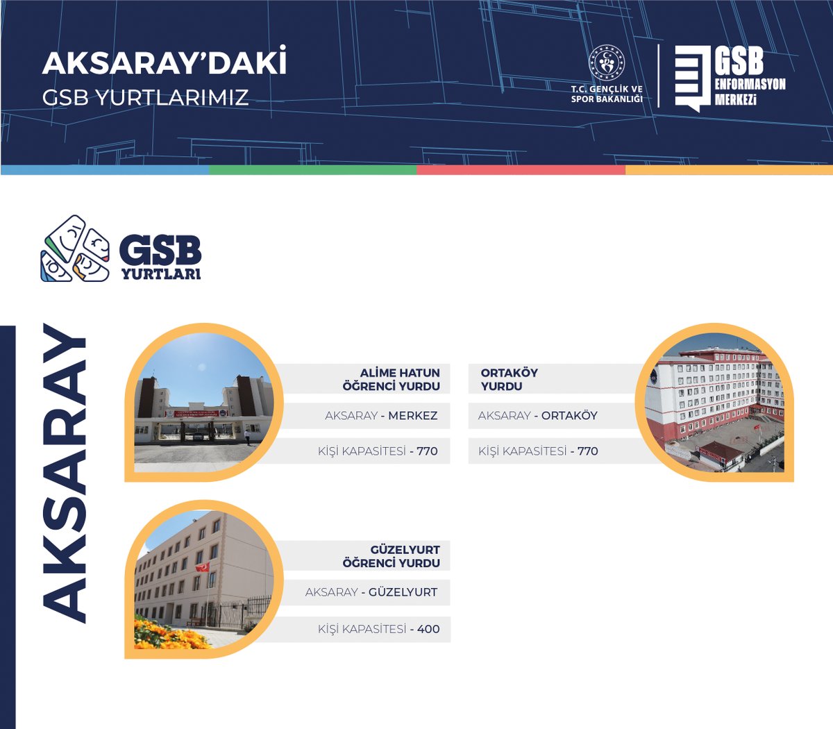 📍Aksaray
Yerleştirme oranı 1. fazda %100!

GSB Yurtları’na başvuran öğrencilerimizin tamamı yerleşti.

Aksaray’da 9 yurt, 8.559 kapasite ile GSB hep yanında!
#GSBYurtları
