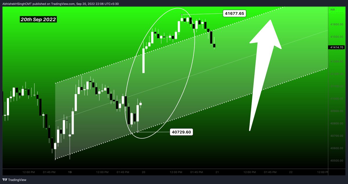 TalksWave's tweet photo. Which Side Are You ? #Bulls camp or #Bear camp. Did you enjoy the bottoms up from 40750's yesterday on 19th Sep 2022 & Pushing 700 points on 20th Sep. #trading #TradingView #Wavetalks #Talkswave https://t.co/kkTNkKq7HQ