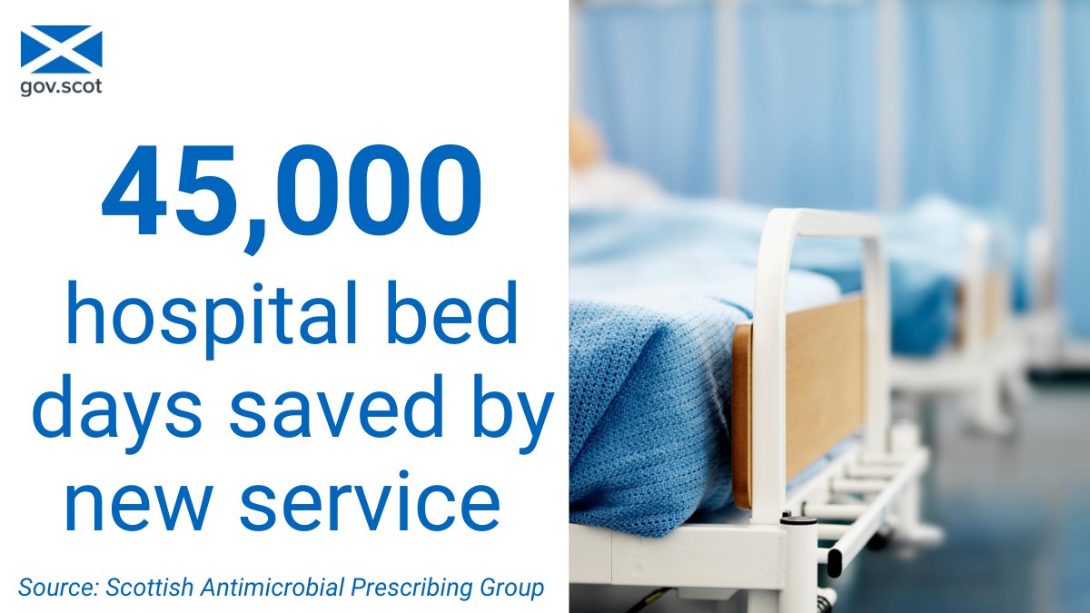 scotgovhealth's tweet photo. Health Secretary @HumzaYousaf welcomes the further roll-out of a new Out-Patient Antimicrobial Therapy service allowing people to be treated at home or in out-patient settings

The OPAT service has already saved 45,000 hospital bed days this year

More➡️https://t.co/x1cFKhOEHW https://t.co/QVJGxiIl2g
