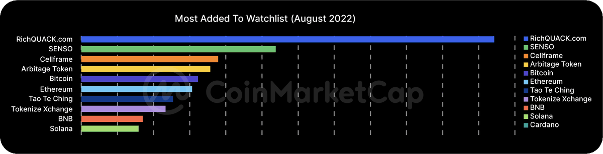 CoinMarketCap tweet media