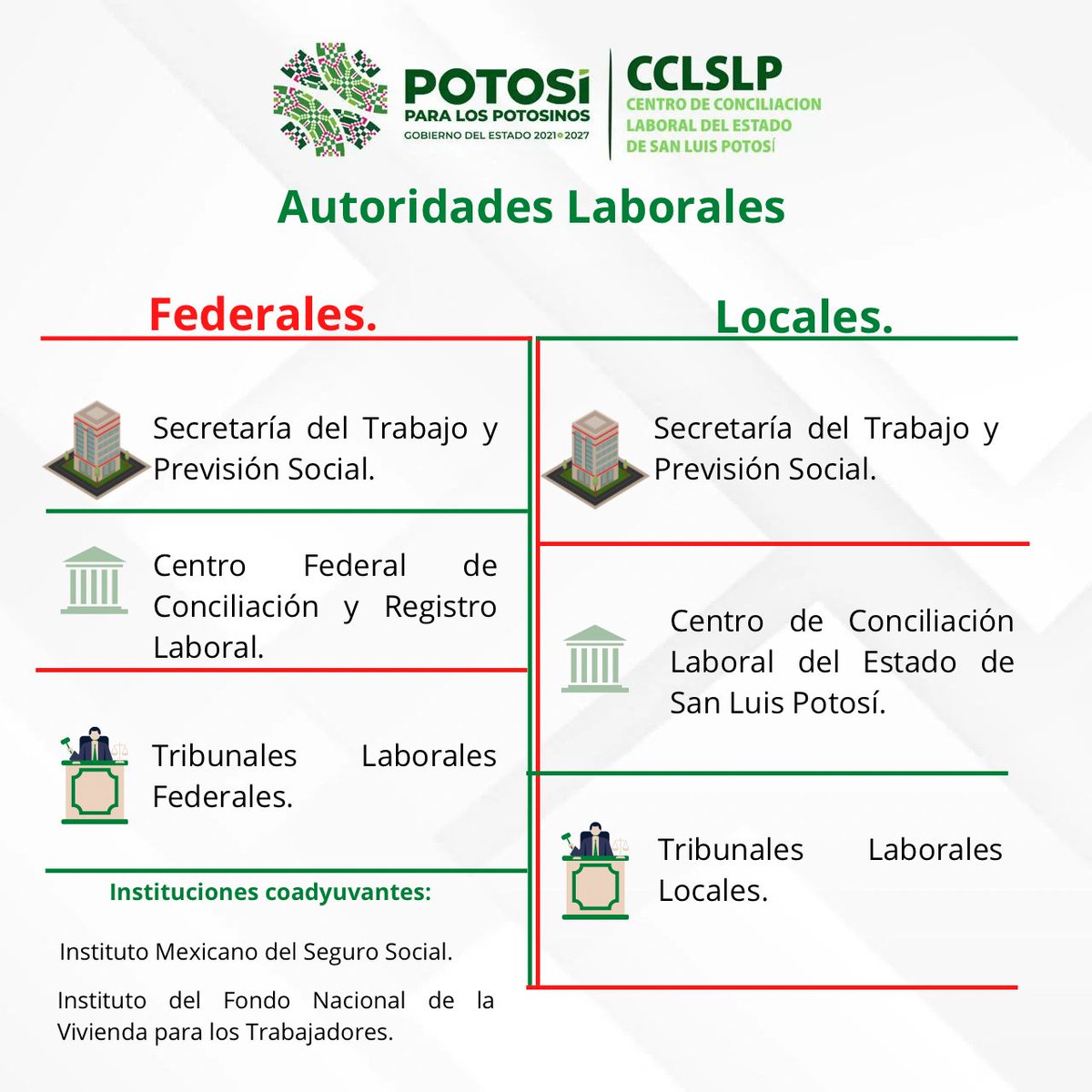 CCLslp's tweet image. ¡Conoce a tus autoridades!

El siguiente recuadro te permitirá identificar a las autoridades laborales.

#CCLP 
#GobiernoTeApoya 
#PotosíParaLosPotosinos