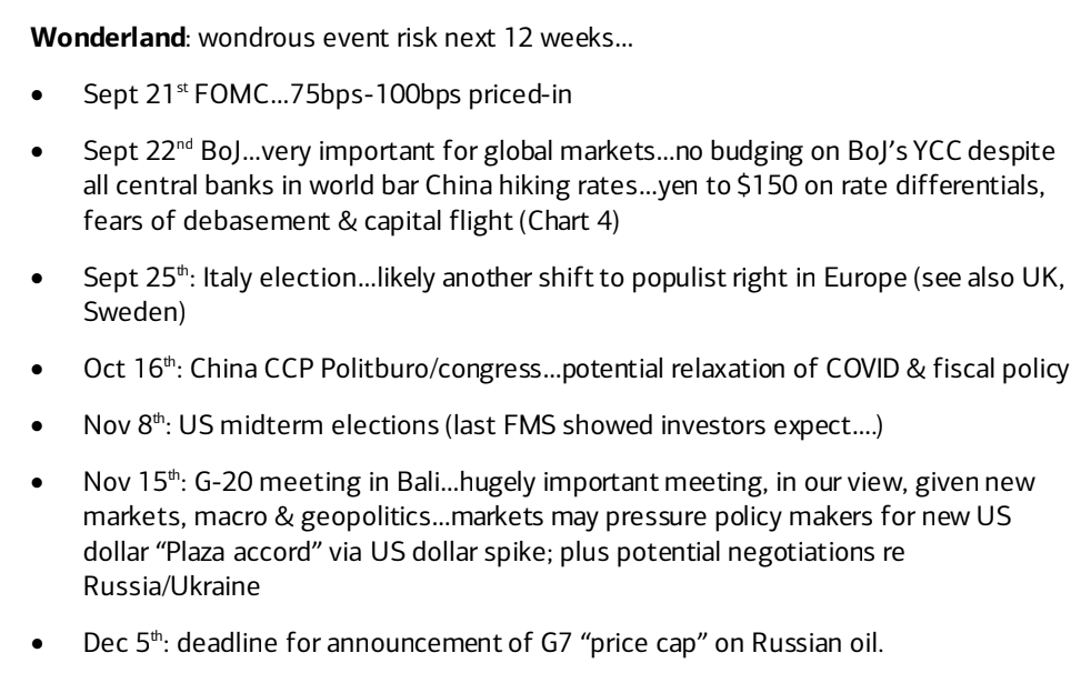 Brighttey's tweet photo. Key events for the rest of 2022 by BoFA https://t.co/KaFkZXXxGv