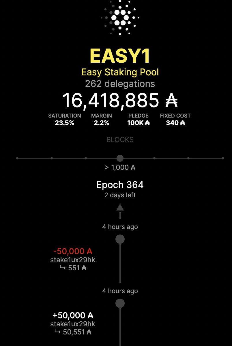 CryptoJoe101's tweet photo. 😭 Why you playing w/ my feelings!!!! 😭
#Cardano #EASY1 Stake Pool https://t.co/C24cTplfSL
