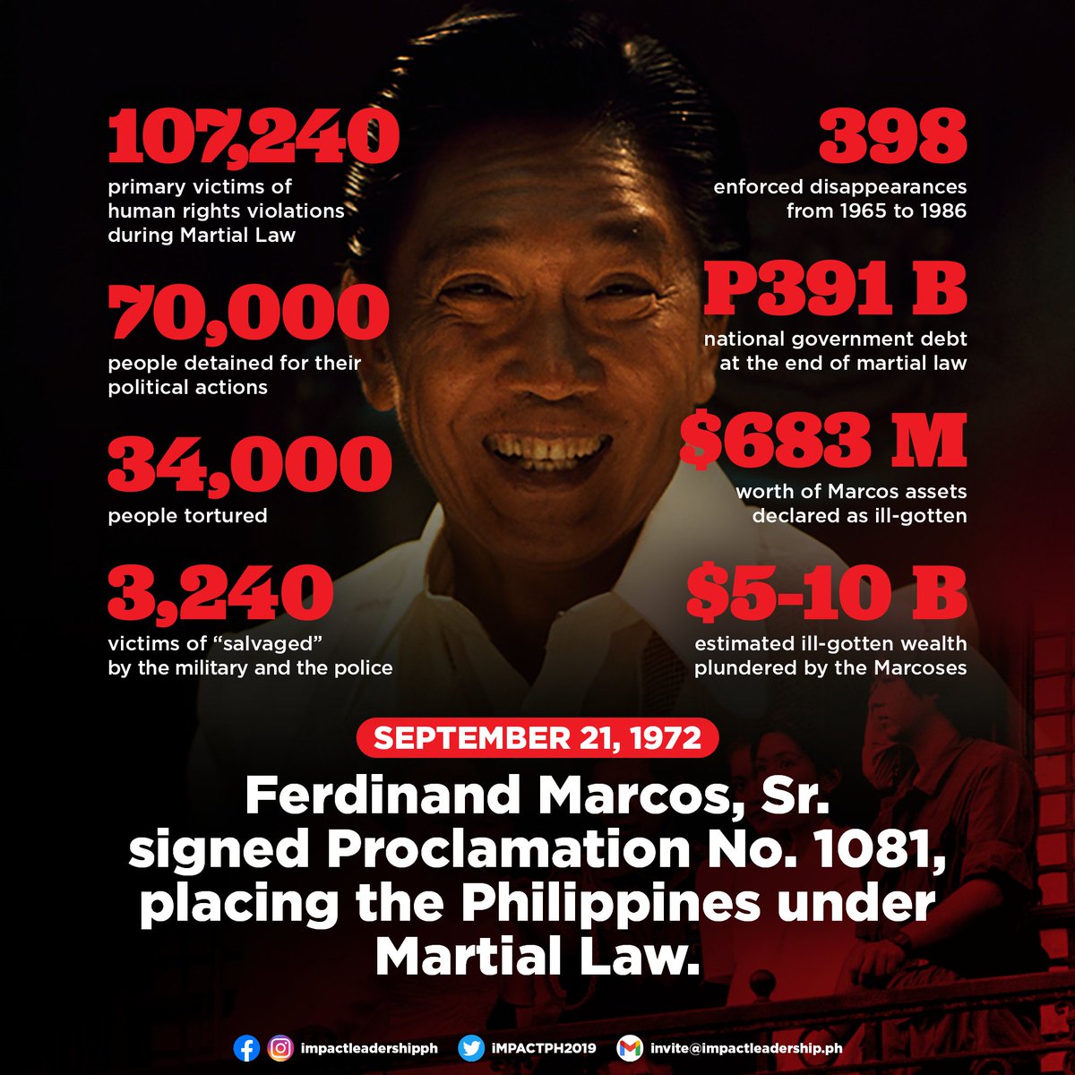 ON THIS DAY in 1972, Ferdinand Marcos, Sr. signed Proclamation No. 1081, placing the Philippines under Martial Law. #ML50 #NeverForget #NeverAgain #TuloyAngLaban