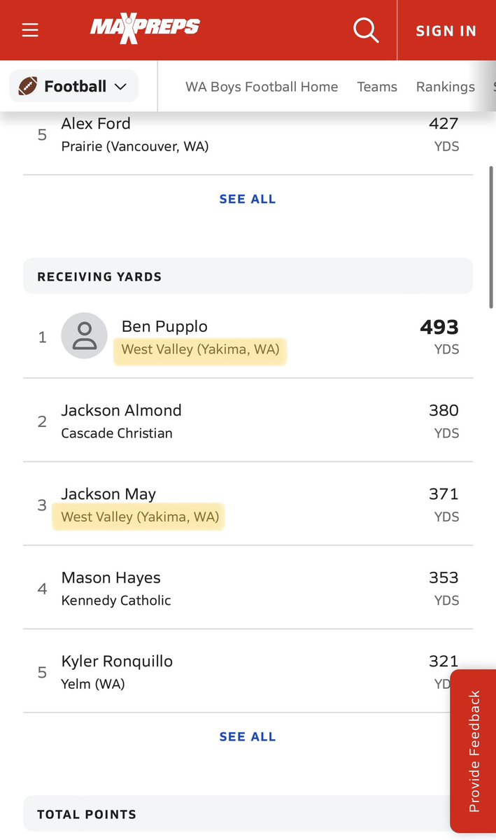 #1 for passing yards in the state of Washington through week 3! And shoutout to <a href="/benpupplo/">Ben Pupplo</a> and <a href="/jackson_may10/">Jackson May</a> who sit at #1 and #3 in the state for receiving yards! <a href="/CoachKolney/">Kolney Cassel</a> <a href="/BrandonHuffman/">Brandon Huffman</a> <a href="/BRayStutzmann/">Billy Ray Stutzmann</a> <a href="/CoachStutzmann/">Craig K. Stutzmann</a> <a href="/westvalleyrams/">westvalleyfootball</a> <a href="/Coach_CoryWhite/">Cory White</a> <a href="/CoachMChristian/">Matt Christian (Coach C)</a>