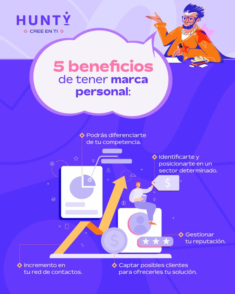 HuntyJobs's tweet photo. #HuntyTips💡 ¿Sabías acerca de los beneficios de tener #marcapersonal?⭐️ Esta te ayudará a relucir tus mayores #atributos y a encontrar el #trabajo que siempre has querido💪🏼. Revisa 👇🏻 los siguientes #beneficios de tener #marcapersonal 🚀 https://t.co/J5jBsjDJkE