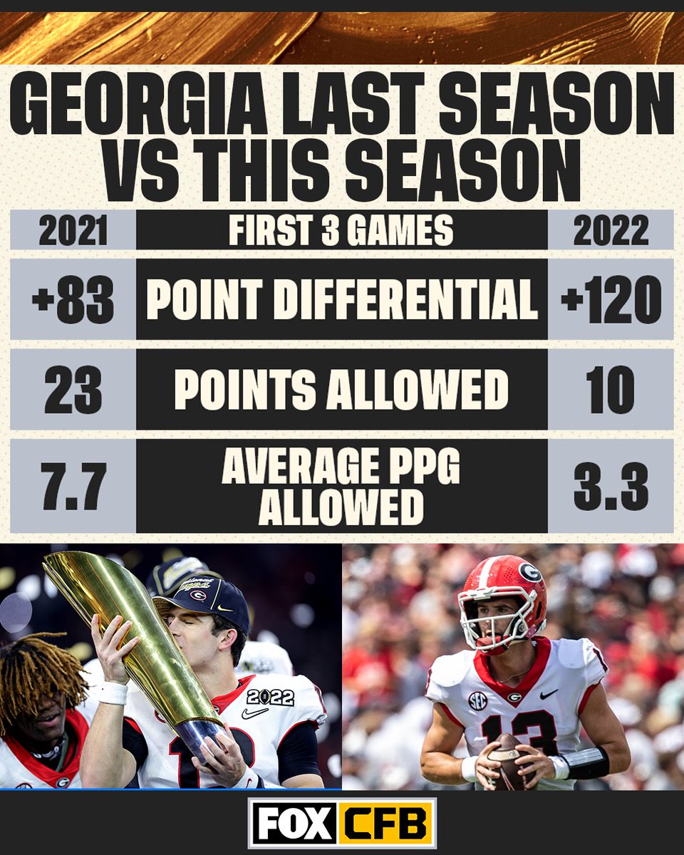 🐶👀 <a href="/GeorgiaFootball/">Georgia Football</a> is off to a more dominant start this season than they were last season

Will they take home another Title? 🤔