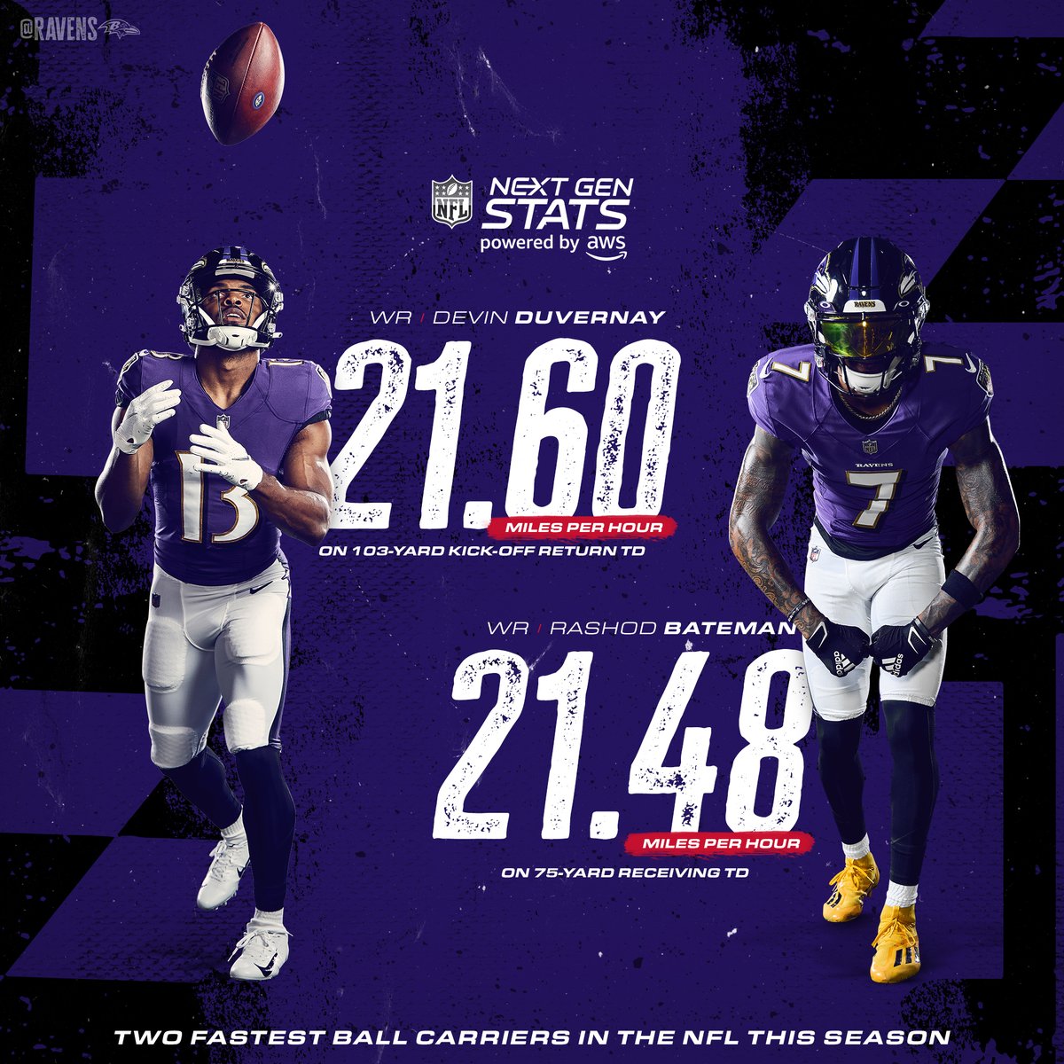 Ravens's tweet photo. fastest in the NFL 🔥

#NextGenStats, powered by @awscloud https://t.co/8IjLBzIh6F