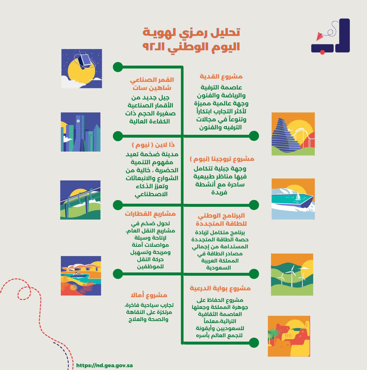 MCC1_club's tweet photo. استمتعنا بهوية #اليوم_الوطني البصرية "كشكل"🇸🇦

وسهينا عن معانيها الخفية❗️

من أعماق #لب_الاتصال_التسويقي ، نوضح لكم في صورة.. دلالات رموز الهوية البصرية 

وهي عبارة عن تمثيل حقيقي لمشاريع #الرؤية 

نهضة عمرانية كُبرى.. نعم هي #السعودية https://t.co/rwf69R41TR