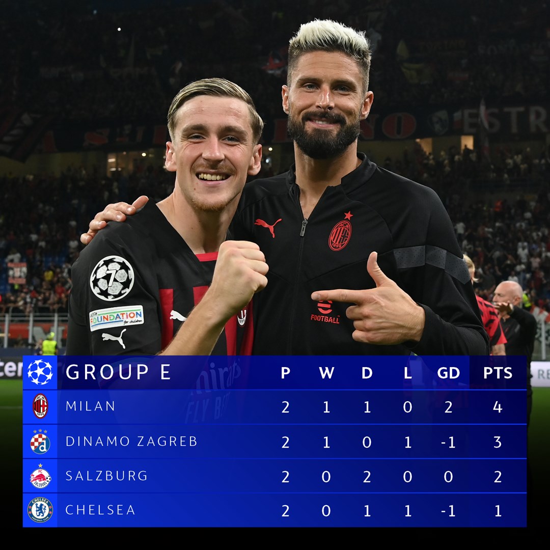 UEFA Champions League On Twitter Group E Which Player Has Impressed uefa-champions-league-on-twitter-group-e-which-player-has-impressed
