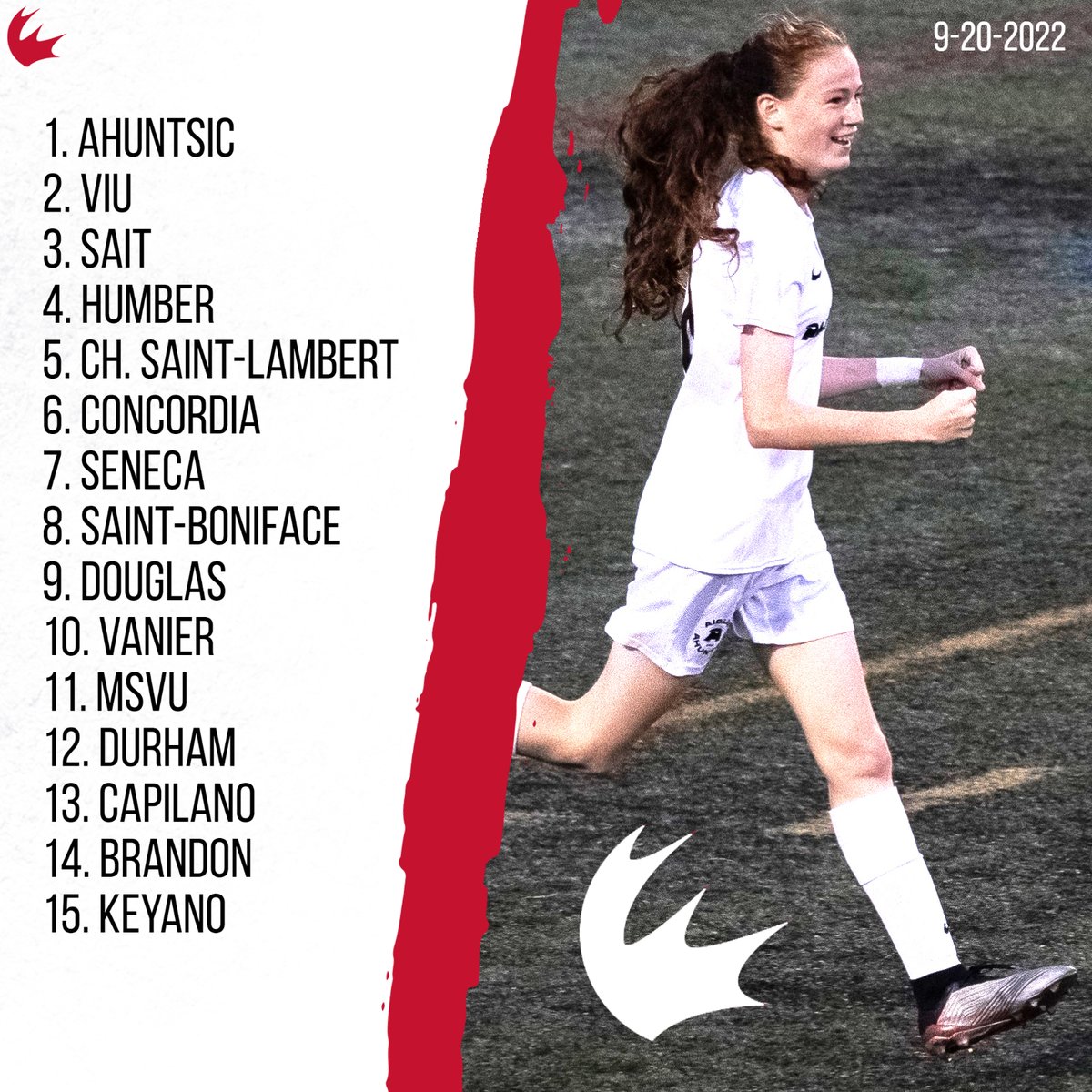 CCAA Women's Soccer Rankings 🇨🇦⚽️ Classements de soccer féminin de l'ACSC
1⃣ <a href="/CollegeAhuntsic/">Collège Ahuntsic</a> 
2⃣ <a href="/VIUMariners/">VIU Mariners</a> 
3⃣ <a href="/SAIT_Trojans/">SAIT Trojans</a>
4⃣ <a href="/HumberHawks/">Humber Athletics</a>
5⃣ <a href="/Champlain_Cavs/">Champlain Cavaliers</a>
#CCAArankings #LetsGoCCAA