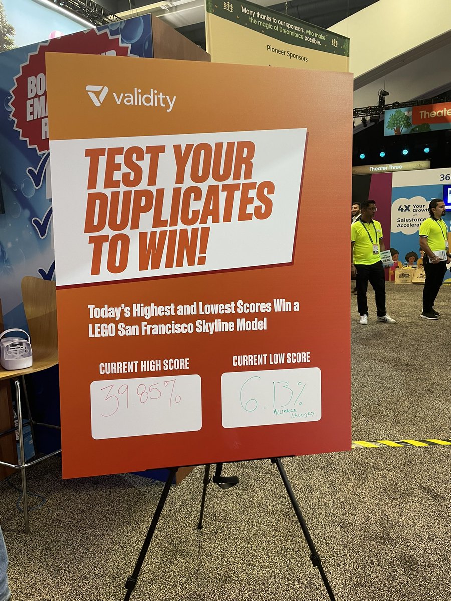 OliviaMJHinkle's tweet image. The challenge is on at #df22 with #trustvalidity. Do you have the most or least duplicates of the duplicate challenge takers?! 40% leads the way. Time to get #DemandTools.