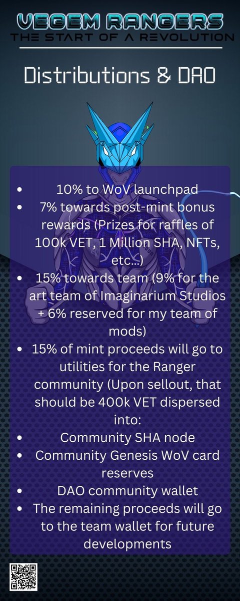 VetZin18's tweet photo. Mint date 29th Oct on RANGERS 💪 chances the win the mega pot vfam 🔥 100k vet raffle post mint to 4 winners Unlimited bonuses giveaways join discord: https://t.co/1aS6BBSp99 @VeGemsNFT #VeChainHasNFTs #ETH #NFTs #CRO #TEZ #BNB #AlGO #MATIC #VeChain #VFAM #P2E @mars_nl https://t.co/iRQW2jmRQJ