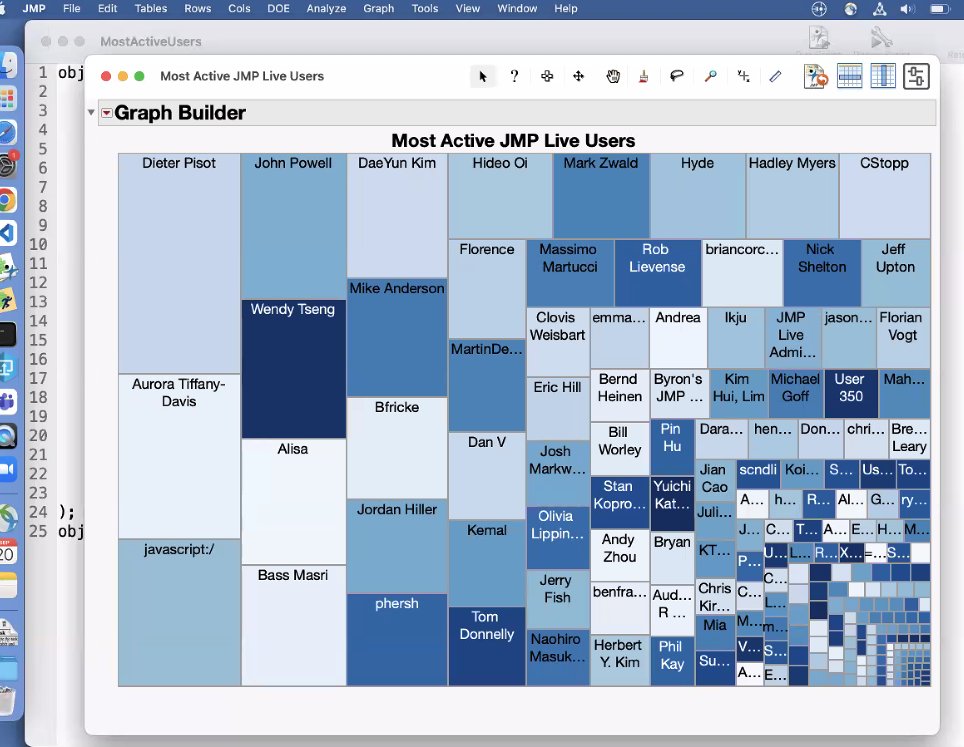 When your name isn’t even visible, you know you’re not as data-driven as your colleagues. Guess it’s all relative -- and proof <a href="/JMP_software/">JMP Software</a> has embraced a culture of analytics with JMP Live. Learn at jmp.com/live 
#JMPdiscoverysummit #dataviz #analytics