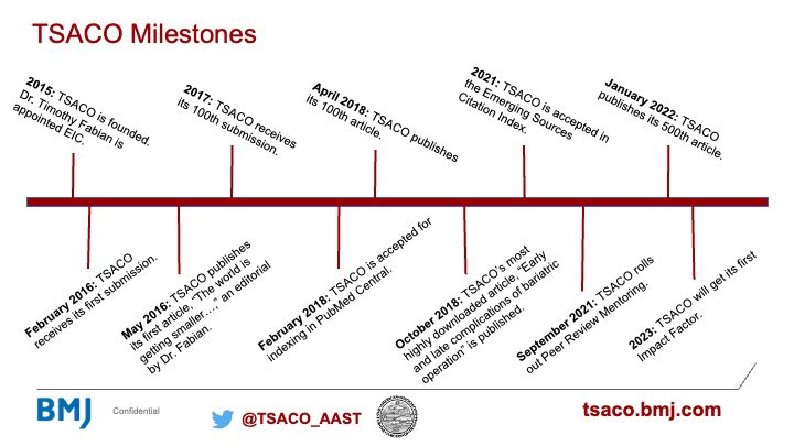 elliotthaut's tweet photo. Editor of @TSACO_AAST Dr. Tim Fabian @tfabian1 reporting on the overwhelming success of the #TSACO journal in his 6 years as inaugural editor. I’m so excited to continue what he started. #AAST2022 https://t.co/z4s0Y1XZof