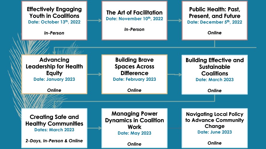 The Community Health Training Institute (CHTI) tweet media