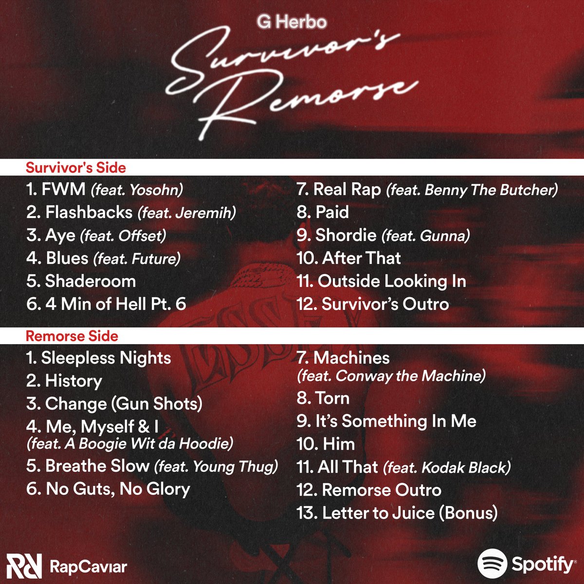 Spotify's tweet photo. A double @gherbo album is otw!

Survivor’s Side drops October 7

Remorse Side drops October 10 https://t.co/bPARXEUBWq