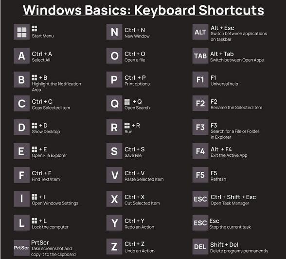 FafnirCoder's tweet image. A cheat sheet for any programmer and person!😍
Save for later!✅
#programming
#coding #fafnir #software #informationtechnology #java #python #HTML #css #netflix #github #react #website #coders #developers #javascript #hack #hacking #html #pcsetup #Windows #LifeHack #Keyboard