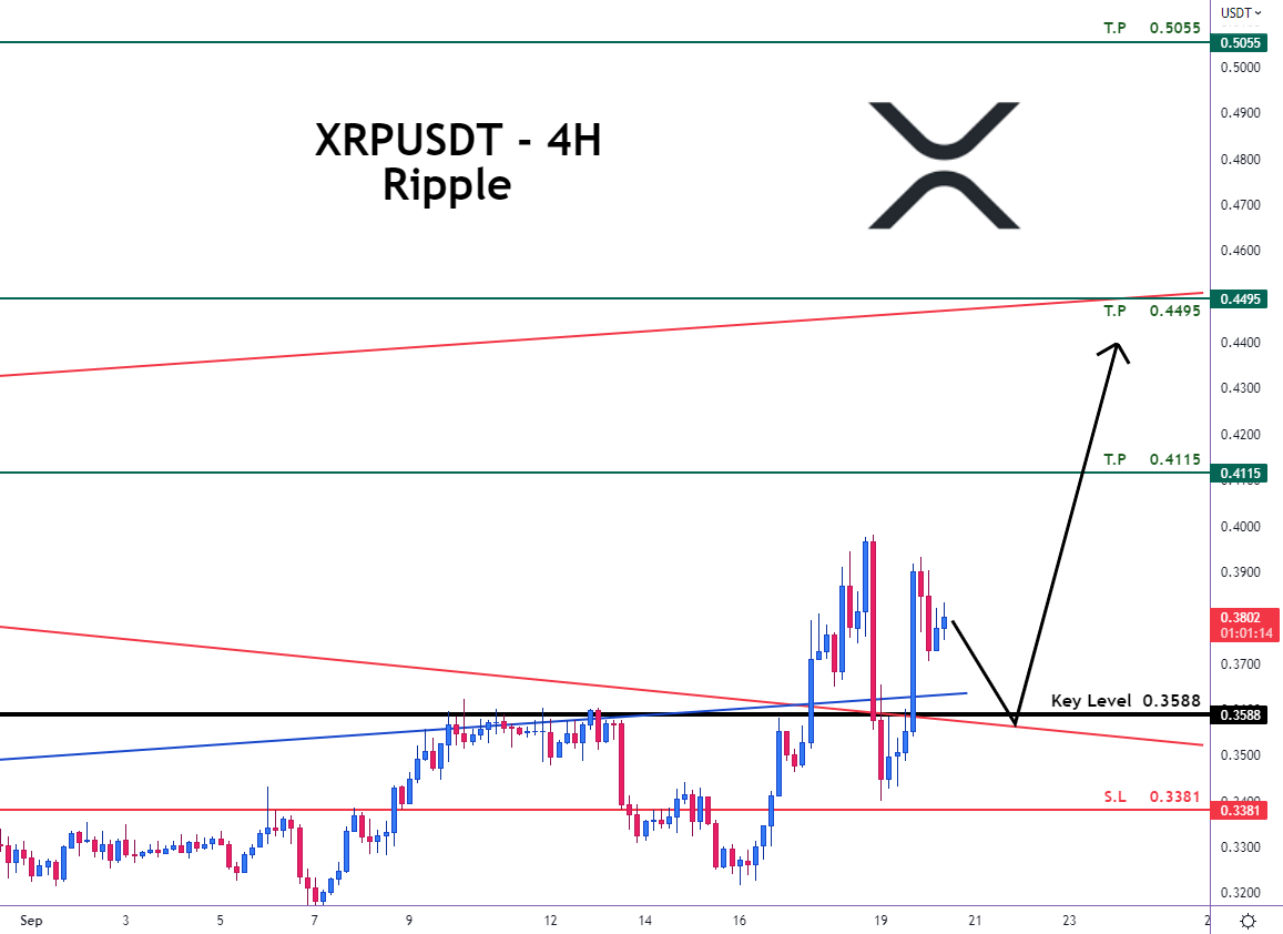 Ticker_Trd's tweet photo. 📍 XRPUSDT - Ripple
🔰 LONG
🟢Buy Now or Buy at : 0.3588
⛔️Stop Loss : 0.3381
🌀Take Profit 1 : 0.4115
🌀Take Profit 2 : 0.4495
🌀Take Profit 3 : 0.5055
#Ticker_trading #Tradingsignal 📣#cryptocurrency #crypto #cryptotrading #xrp #xrpripple #xrpcommunity #xrpusdt #ripple https://t.co/eSYBi6w2ly