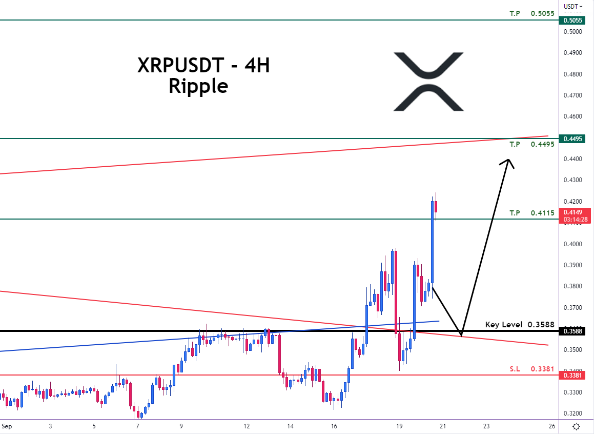 Ticker_Trd's tweet photo. 📍 XRPUSDT - Ripple
🔰 LONG
🟢Buy Now or Buy at : 0.3588
⛔️Stop Loss : 0.3381
🌀Take Profit 1 : 0.4115
🌀Take Profit 2 : 0.4495
🌀Take Profit 3 : 0.5055
#Ticker_trading #Tradingsignal 📣#cryptocurrency #crypto #cryptotrading #xrp #xrpripple #xrpcommunity #xrpusdt #ripple https://t.co/eSYBi6w2ly