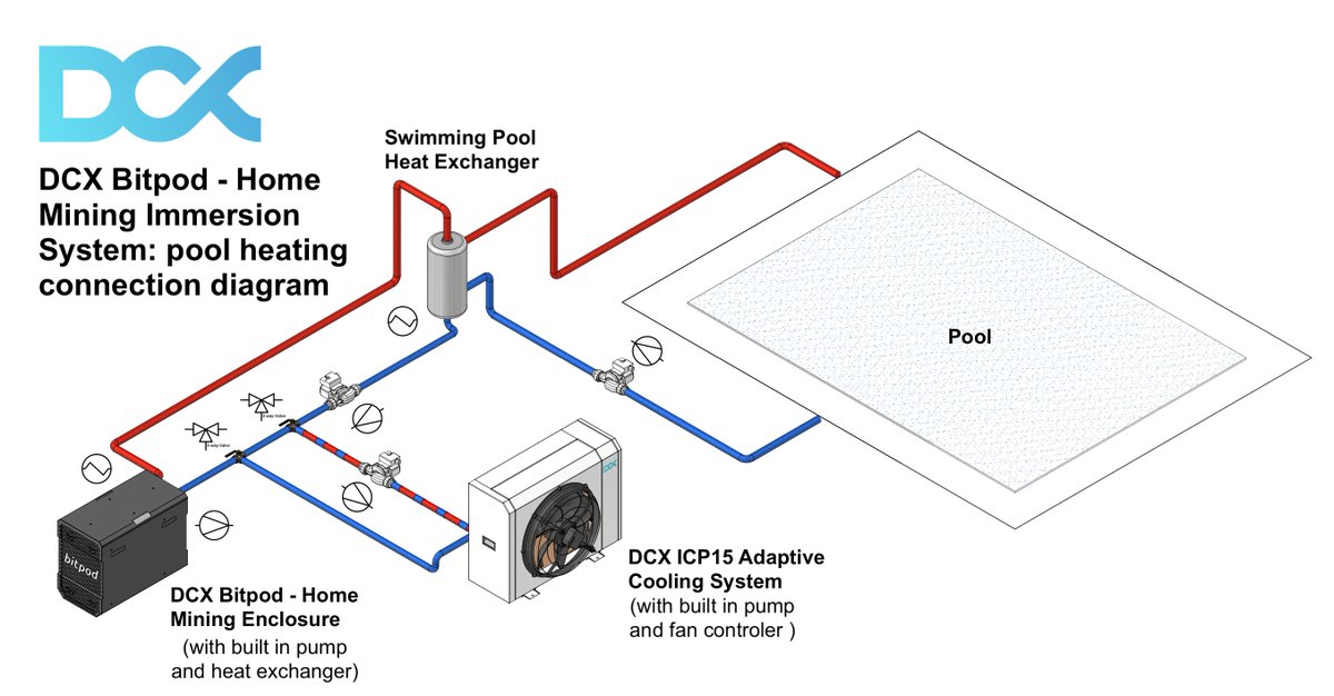 DCX Immersion & Hydro Mining tweet media