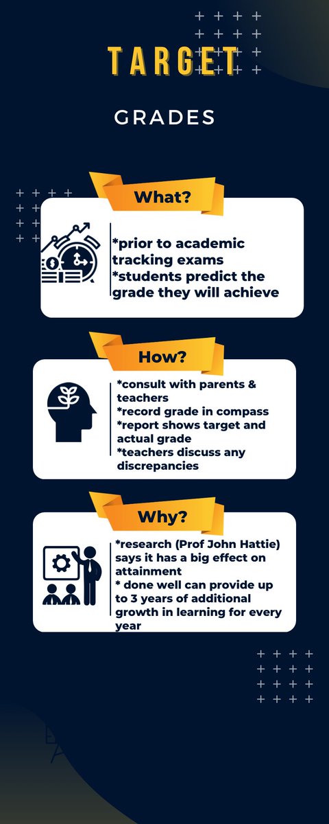 clareire's tweet photo. When your colleague asks you to distill target grades...I thank @canva again & again #etbexcellenceineducation https://t.co/iIeZOcpuPc