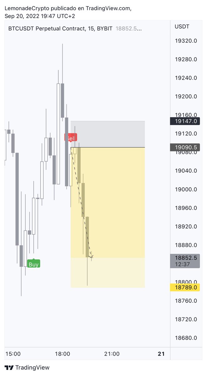 TheCryptoLemon's tweet photo. New lemondicator BOT created exclusively for my discord members, in beta since last night, but burning up the market. ๐ฅ๐ฅ๐ฅ #Bitcoin #FreshLemonadeVIP #Lemondicator ๐ https://t.co/rAYBpeyLEN