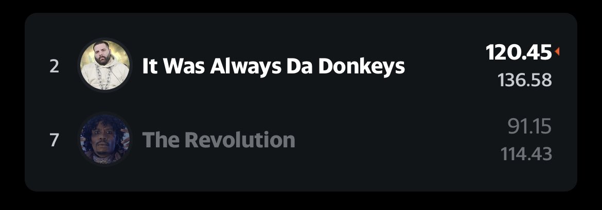 TheLadsFFL's tweet photo. It was always da donkeys, it was never the Revolution https://t.co/HzZrxAxXox