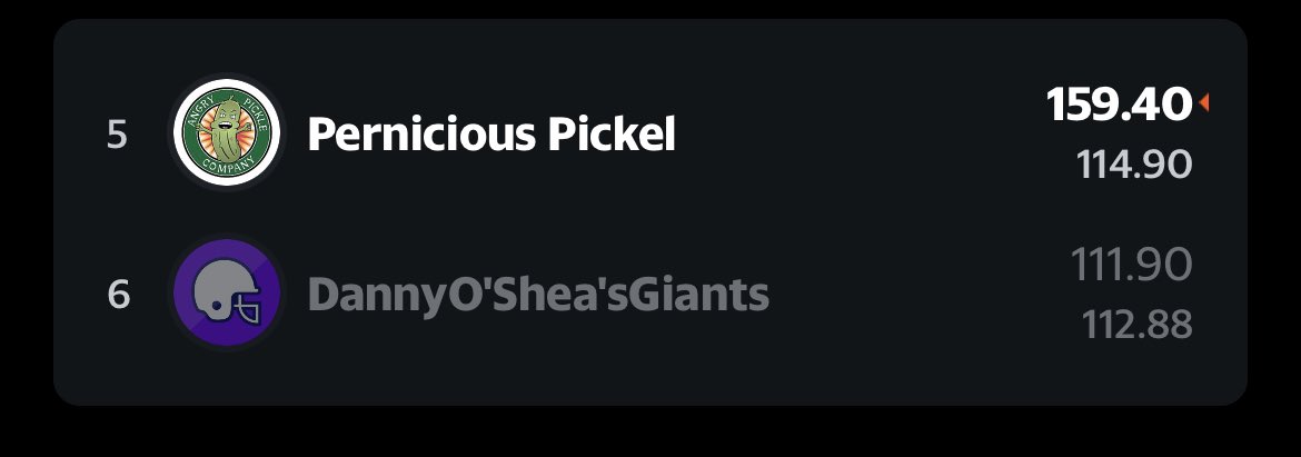 TheLadsFFL's tweet photo. It was Pickel’s week and we were all witness to greatness! Highest scoring output of the year &amp; Guru loses Trey Lance on his first drive of the game…BRUTAL! https://t.co/N8bnxRKHJ7