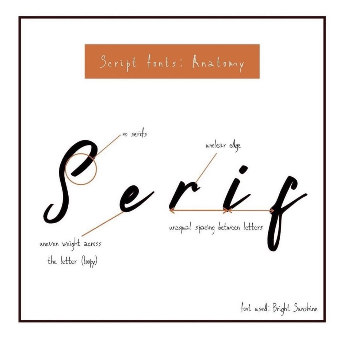 AstralCognition's tweet photo. 3. Script/Decorative fonts: they are mostly used in logos or other instances where readability isn’t necessarily important. They are seen as “stylistic” fonts and are pretty much only used to add style to a product! https://t.co/UgMgjgjAKd