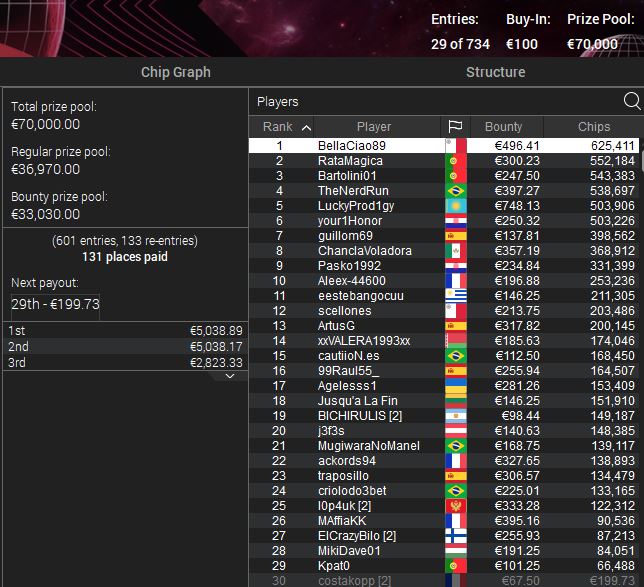 Bennyestud's tweet photo. 3 🇫🇷/29 joueurs restants sur ce Day 2 du #supermoonday des #GalacticSeries des @PokerStarsFR.
RDV 21H20 pour une soirée en #CardsUp où l'on apprend toujours énormément !
En direct :
Twitch : https://t.co/myu8gArPaw
YT : https://t.co/owJmjwA6ib
FB : https://t.co/ue6j7ycDLH https://t.co/9cRlfUOWpL
