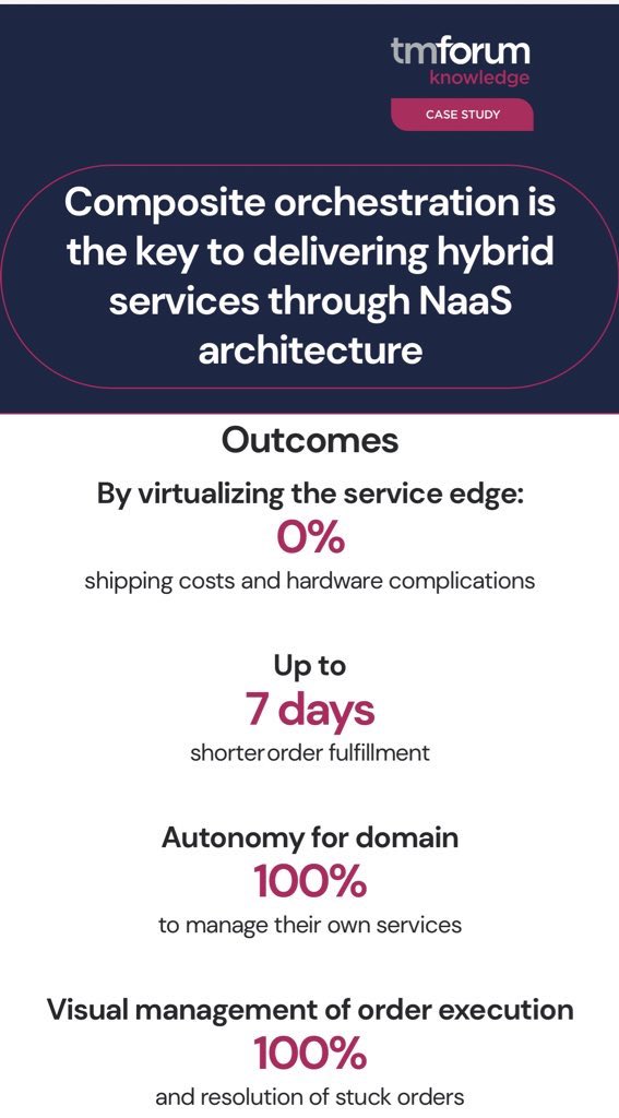@EricssonDigital <a href="/Telstra/">Telstra</a> <a href="/tmforumorg/">TM Forum</a> Congratulations @EricssonDigital &amp; <a href="/Telstra/">Telstra</a>! 🏆🎉 #5G #innovation #orchestration

#CaseStudy #Ericsson #EricssonAmbassador #TMFDigital #DTW2022 #SDWAN #NaaS #Telecom