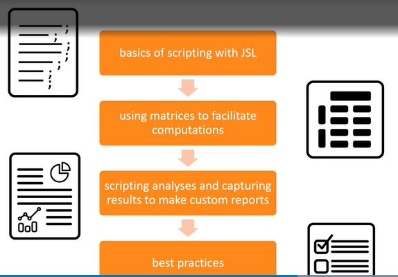 #JMP Education offers first free eLearning course: Intro to JMP Scripting Language #JSL. Learn to extend JMP to automate repetitive tasks, create custom reports, build advanced functionality. Self-paced content, demonstrations, quizzes and exercises. bit.ly/3xDkbdP