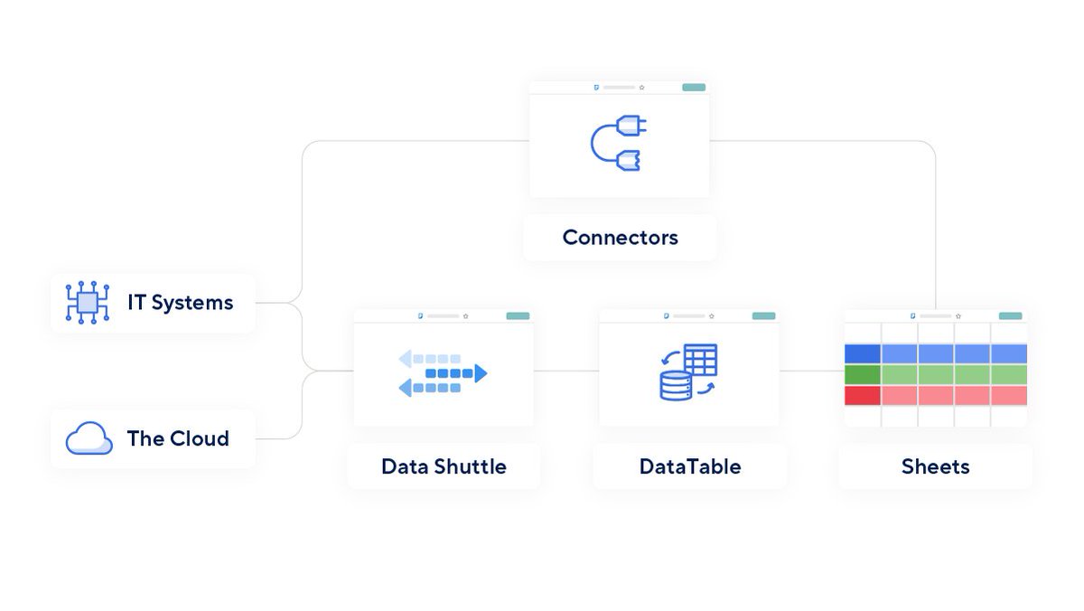 AndreeStara's tweet photo. New fantastic features 🤩 released at #ENGAGE2022 from #smartsheet
Gamechanger!
Visualize and collaborate on large data sets (millions of records) in Smartsheet with DataTable
#engage2022 #smartsheetaligned #smartsheetpartner #smartsheetENGAGE #poweryourprocess https://t.co/gGKFws1xeZ