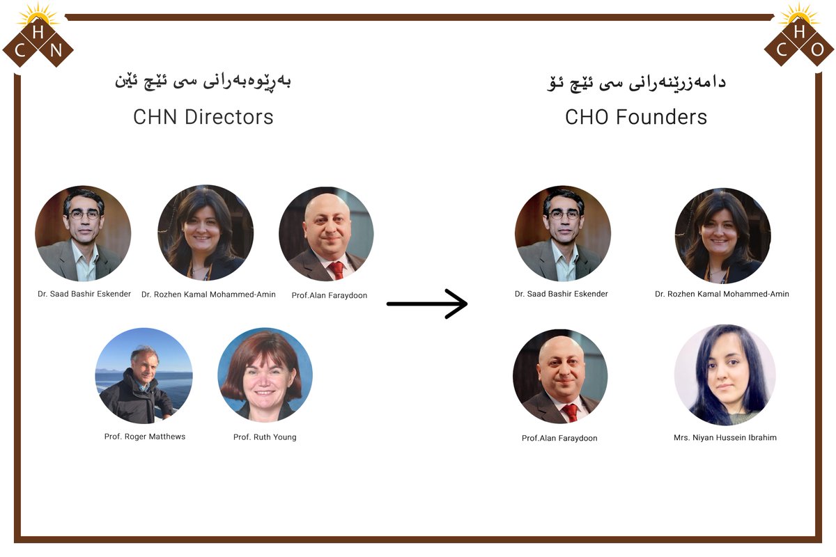 From CHN project to CHO!
From co-directing CHN project with UK professors to founding CHO!