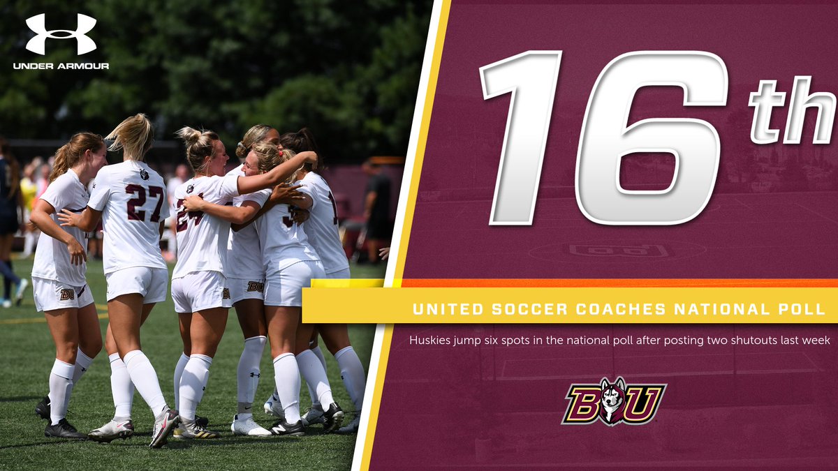GoBUHuskies's tweet photo. .@BUHuskies_WSOC went 2-0 last week with another pair of shutouts and jumped to 16th in the latest @UnitedCoaches National Poll!
#Unleashed
📝 https://t.co/ZdwgbBCsai https://t.co/GYnYrHYIPc