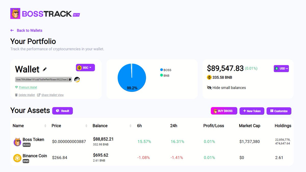ZeroWaiting's tweet photo. You can now track the p&amp;l of your DeFi wallets on @Boss__Track beta 💸

Try it now:
https://t.co/zQbJrStzxc https://t.co/iOSAYQwqS9
