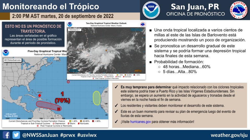 2:00 PM [TROPICAL OUTLOOK]
Imágenes de satélite muestran una ligera organización de un área de investigación justo al este de las Islas Barlovento. Los residentes de PR deben monitorear el desarrollo de este sistema. 
#prwx #usviwx